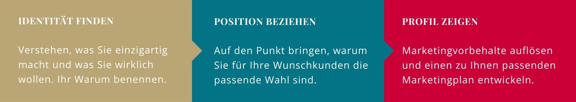 Erstelle eine fundierte Vermutung auf der Grundlage deiner Forschung. - 1